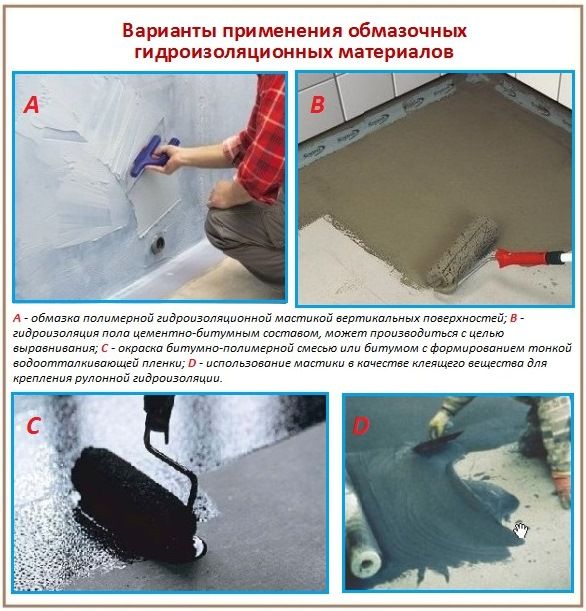 гидроизоляция ванной комнаты